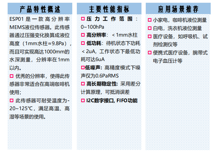 ESP01 性能.png