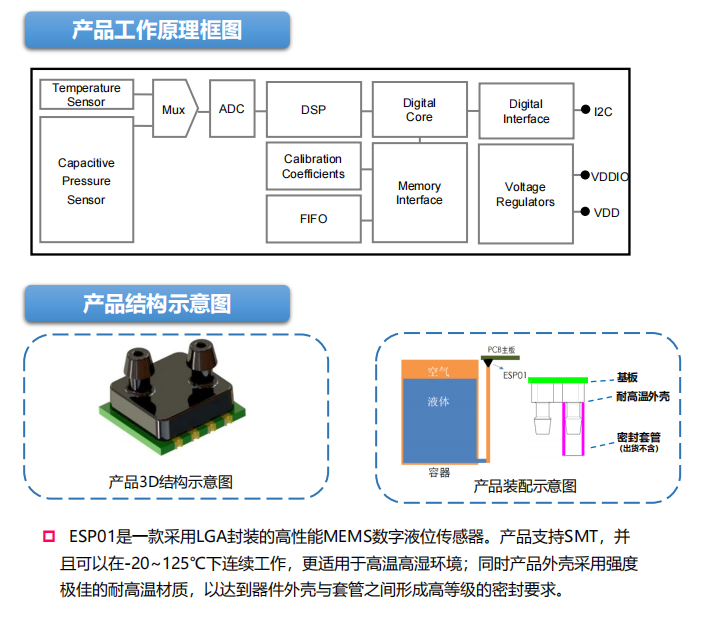 ESP01 性能2.png