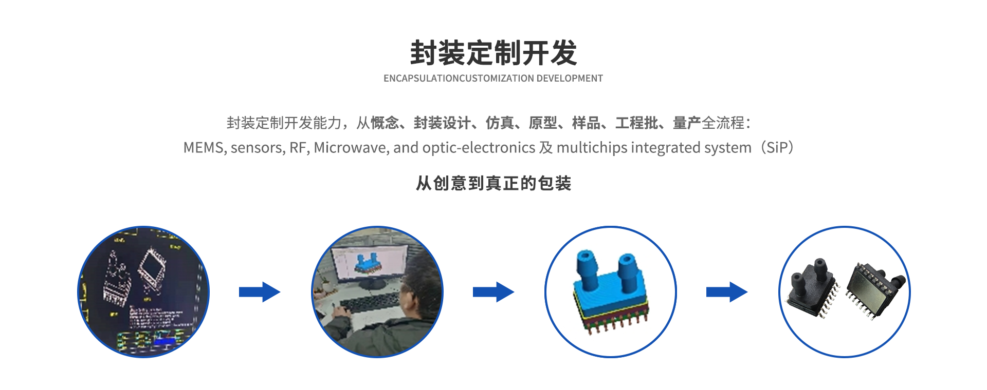 封装定制开发.jpg